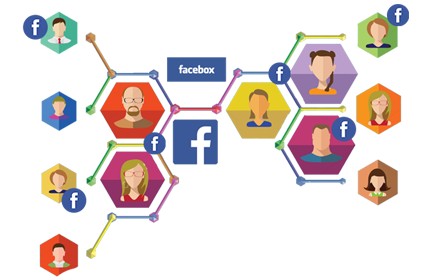 Facebook Page Management