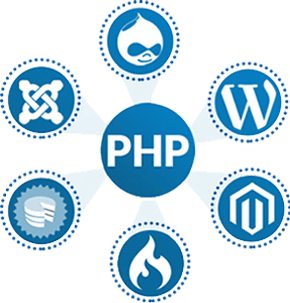 PHP Web Development
